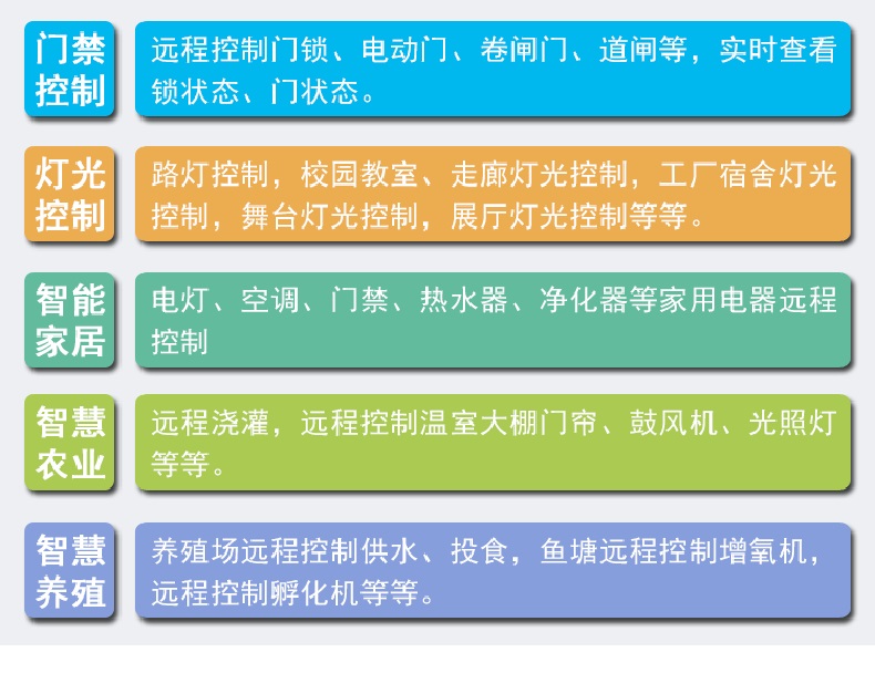 智慧農(nóng)業(yè)灌溉工業(yè)驅動門禁閘機六路多功能繼電器控制方案定制開發(fā)