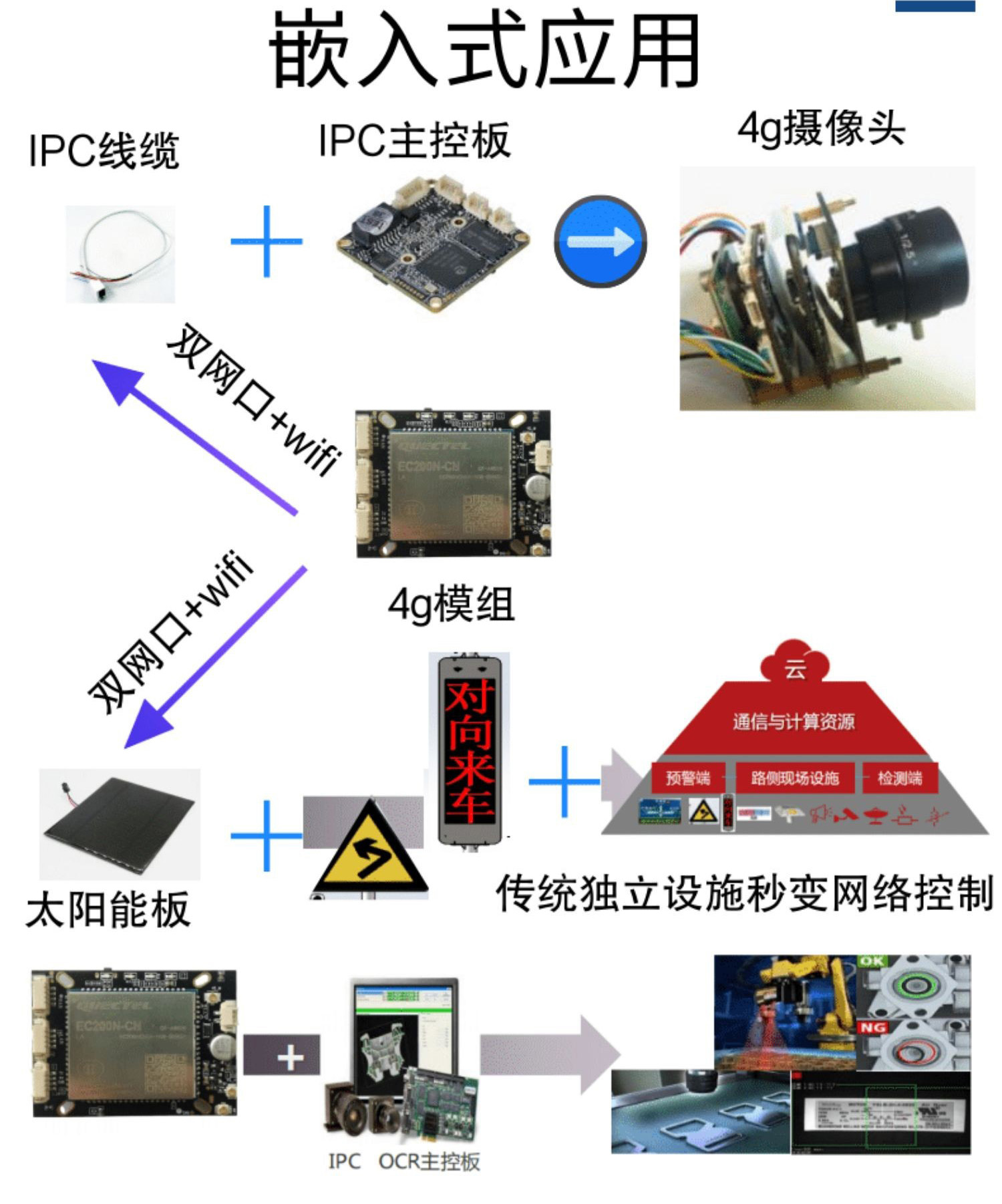 博奧智能BA880高通4G工業(yè)路由模組支持定制物聯(lián)軟件系統(tǒng)開發(fā) 博奧智能BA880高通4G工業(yè)路由模組支持定制物聯(lián)軟件系統(tǒng)開發(fā)