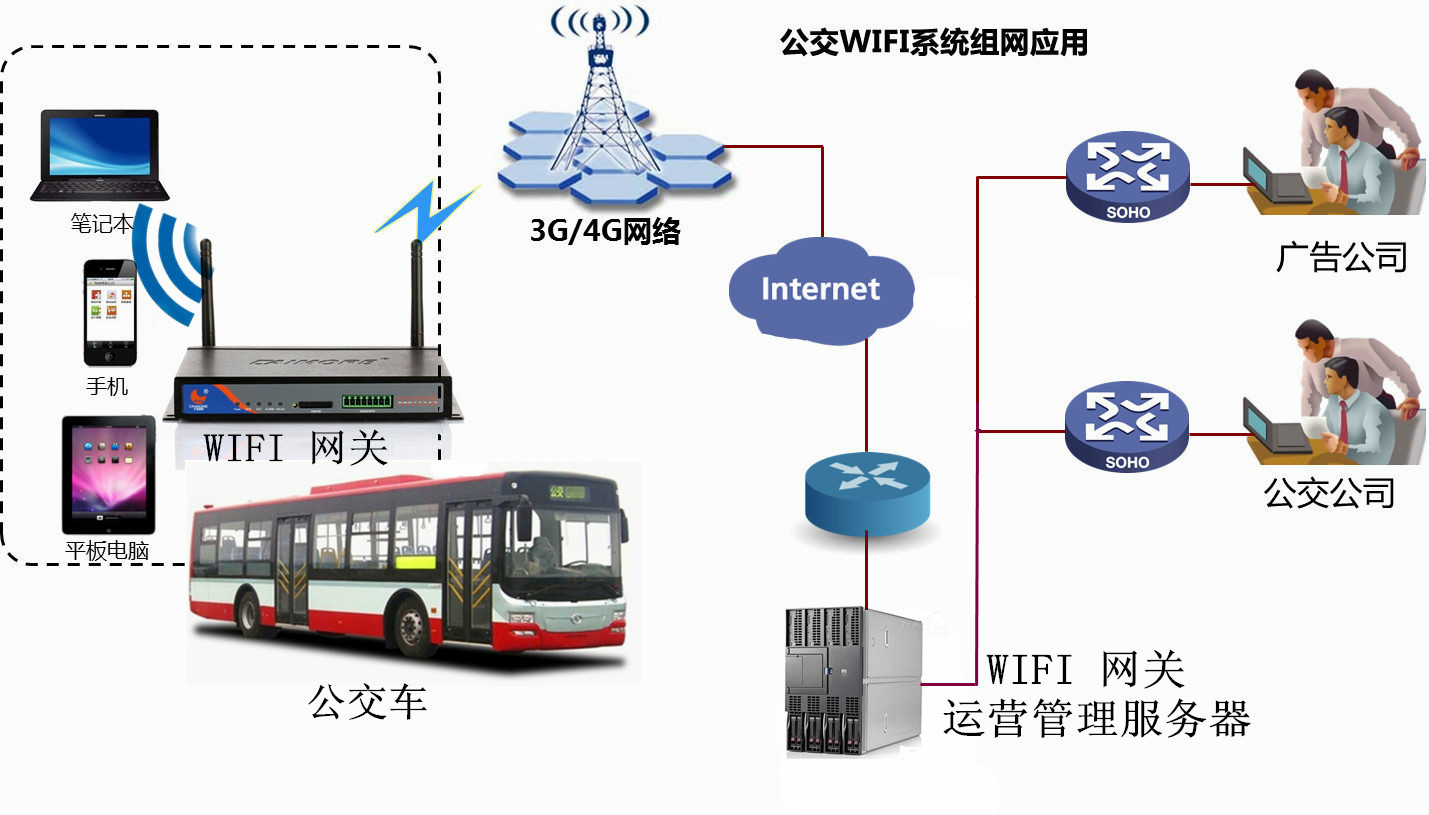 4G物聯(lián)卡在萬物互聯(lián)時代的應(yīng)用 4G物聯(lián)卡在萬物互聯(lián)時代的應(yīng)用