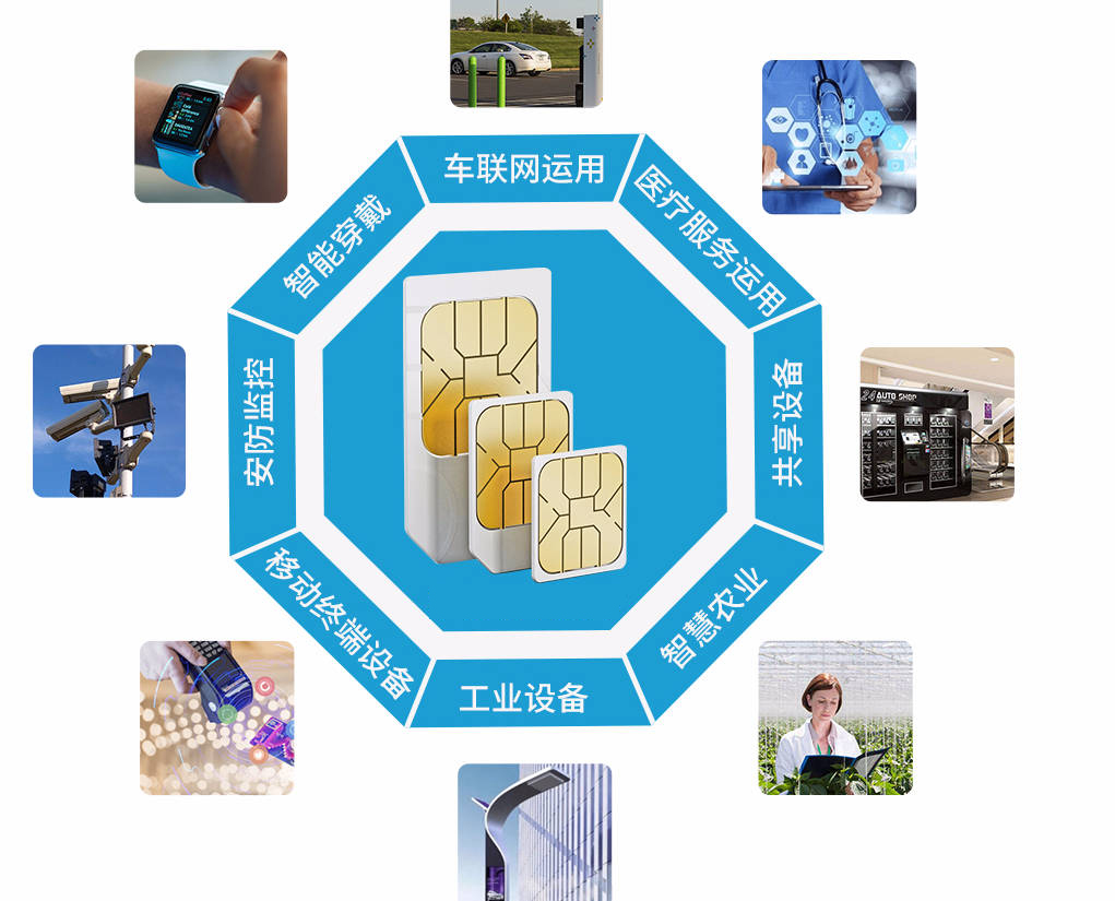 萬物互聯(lián)時代，物聯(lián)網(wǎng)卡應用場景有哪些