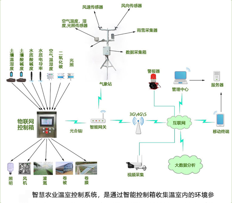物聯(lián)卡助力智慧農(nóng)業(yè)快速發(fā)展 物聯(lián)卡助力智慧農(nóng)業(yè)快速發(fā)展
